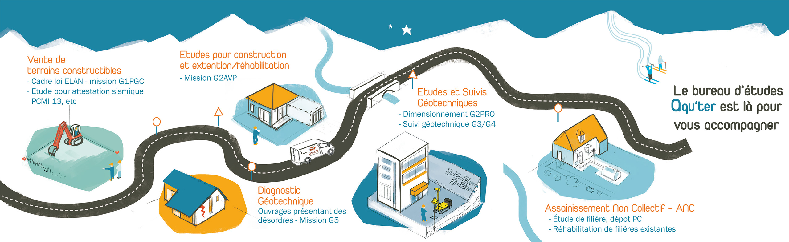 Missions Aquter vous accompagne