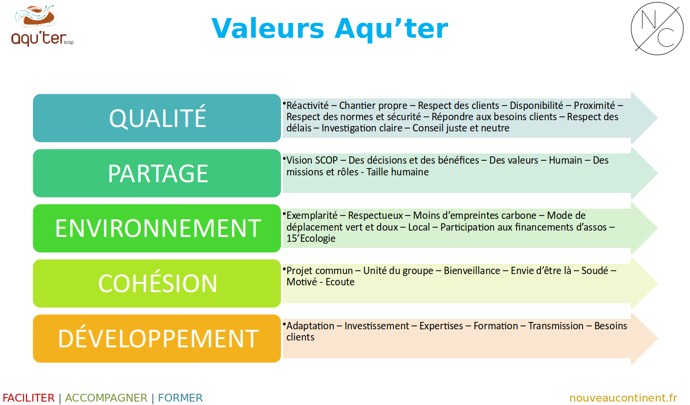 valeur aquter